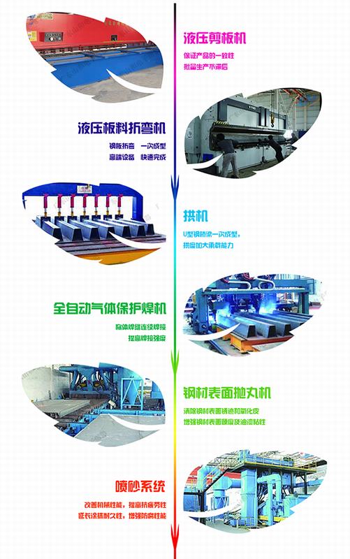 科达地磅生产工艺图